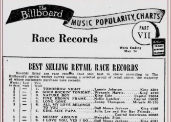 Race Records (Part 6): The Business of Race Records